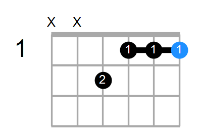 FmMaj7 Chord